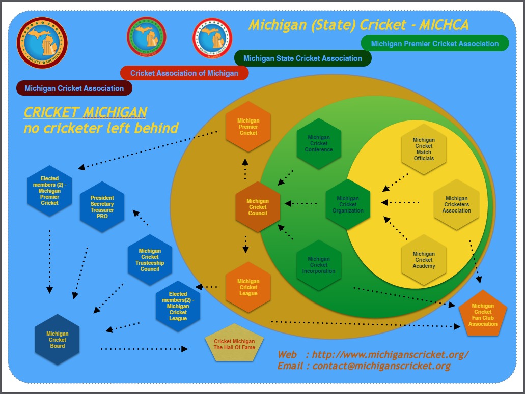 The Cricket Blueprint